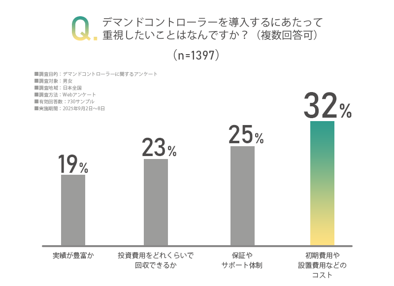 アンケート画像